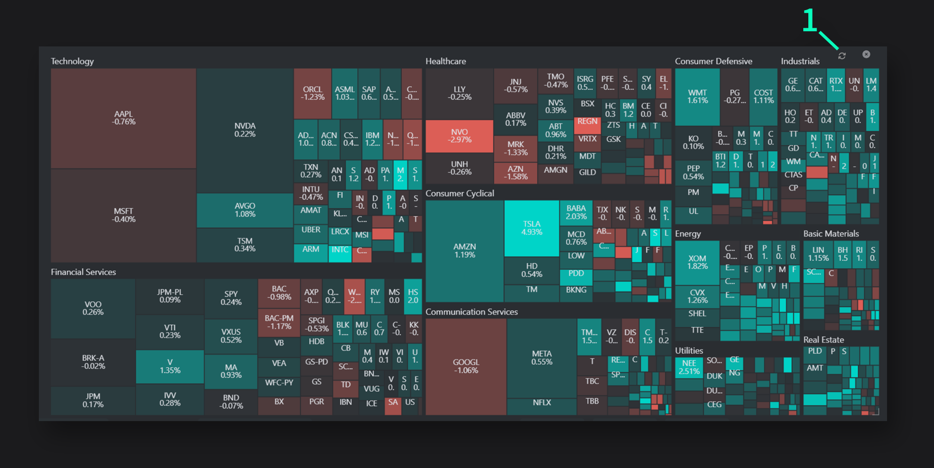 Market Leaders Screener