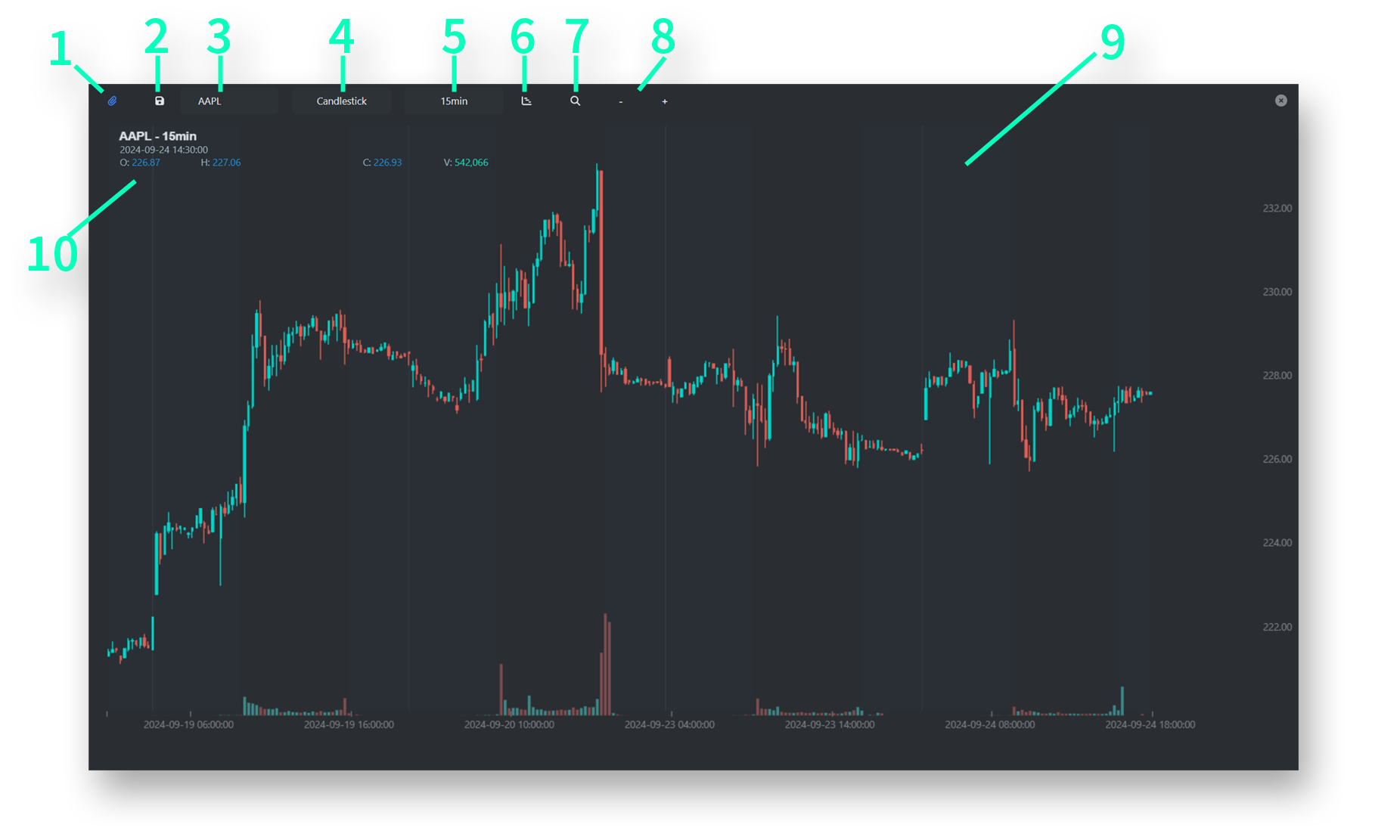 Chart