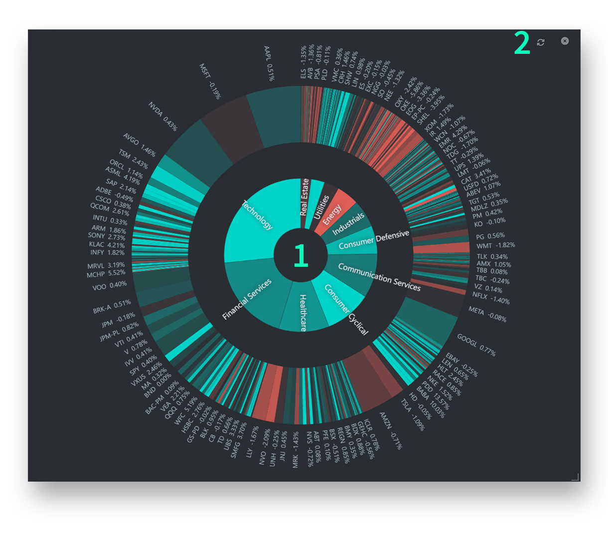 Market Leaders Screener